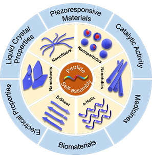 nanoscale nanoscale